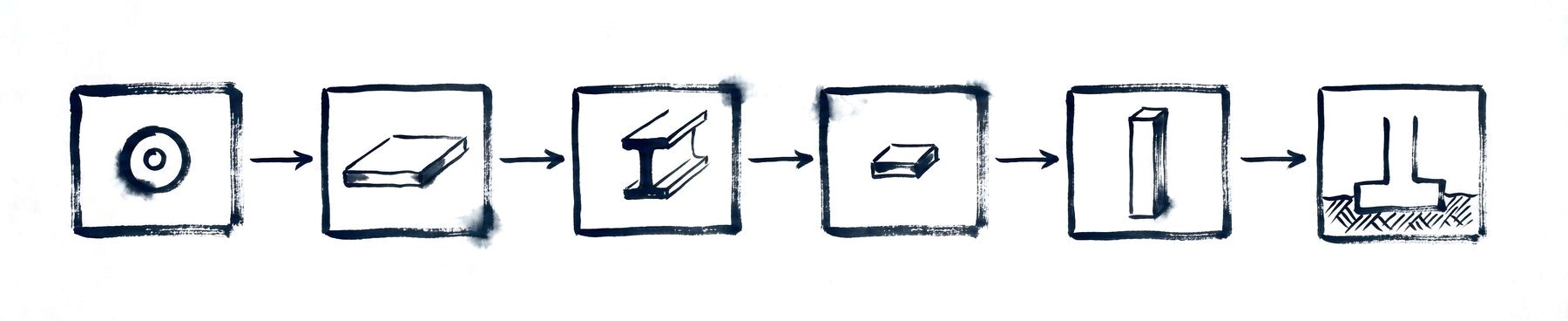 Six ink-drawn boxes joined by arrows: wheel, deck slab, girder, bearing, pier, foundation