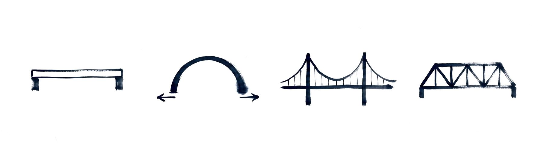 Four ink diagrams: beam on two supports, arch with outward thrust arrows, suspension bridge, truss
