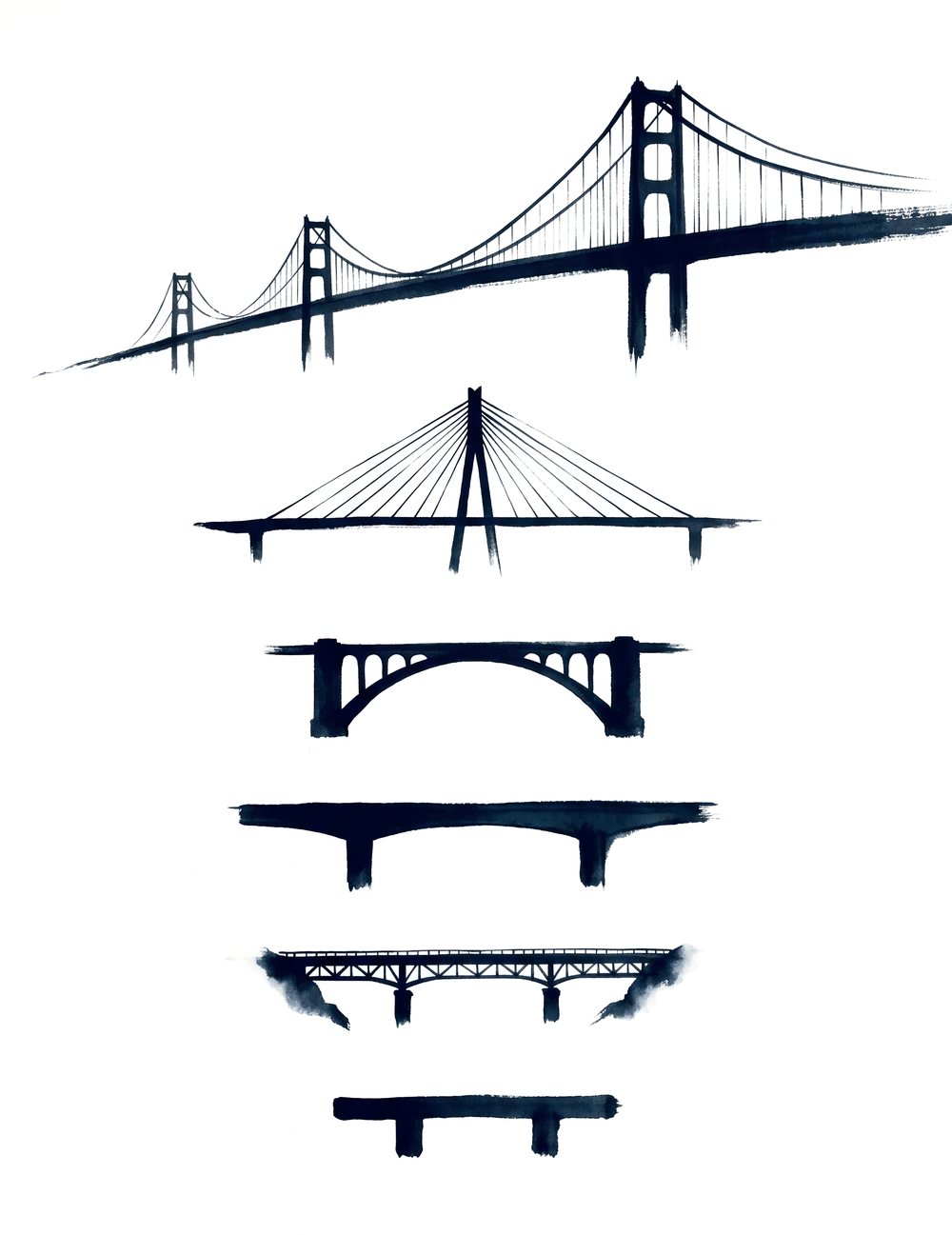 Ladder of bridge silhouettes to a common scale from slab bridge at the bottom to suspension bridge at the top