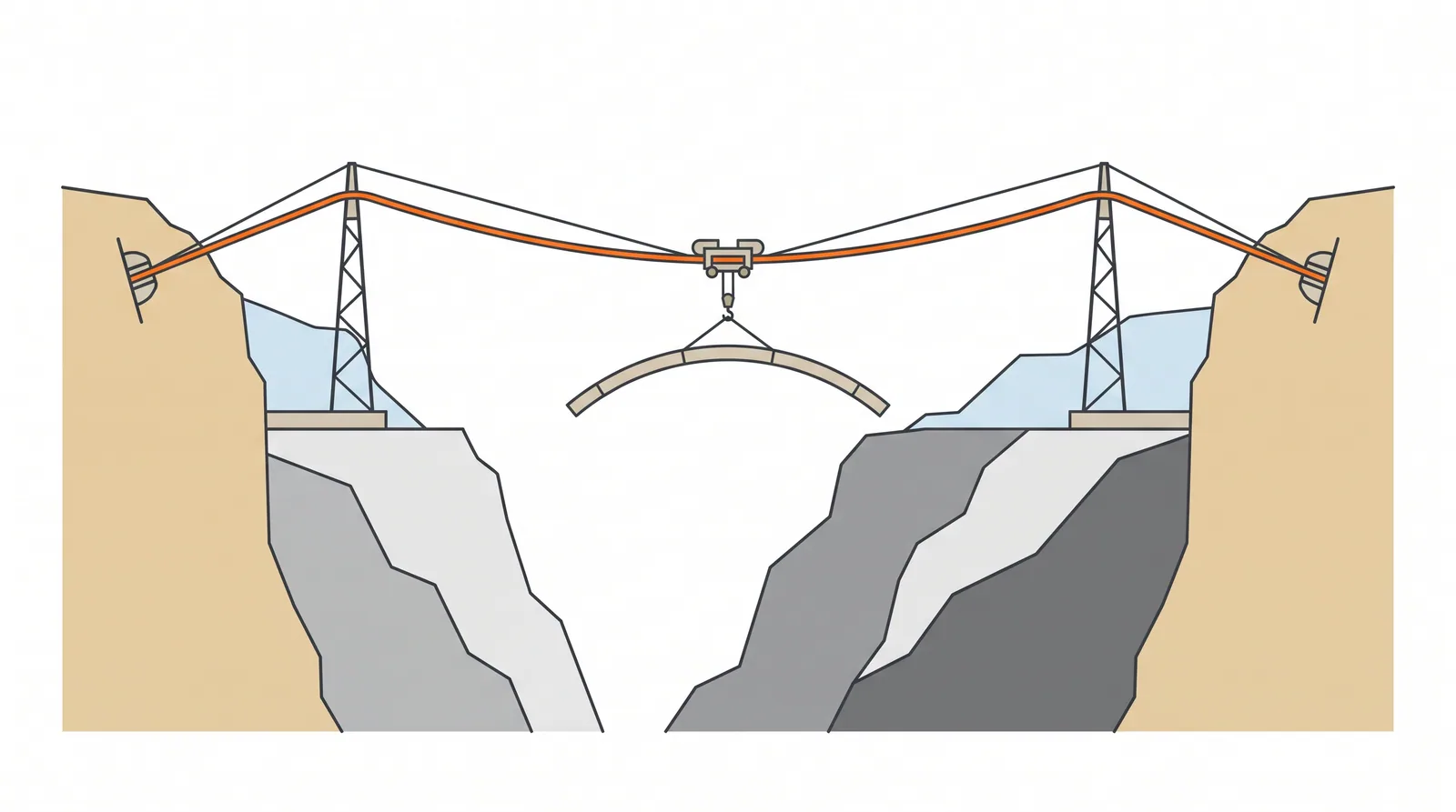 Cable crane (cableway) erection — concept diagram
