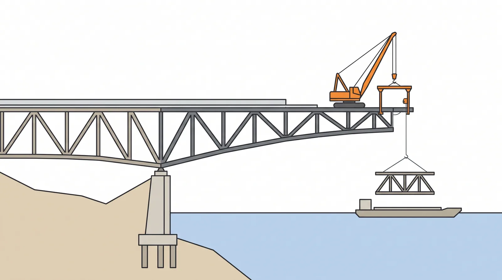 Cantilever erection of steel (derrick and lifting frames) — concept diagram