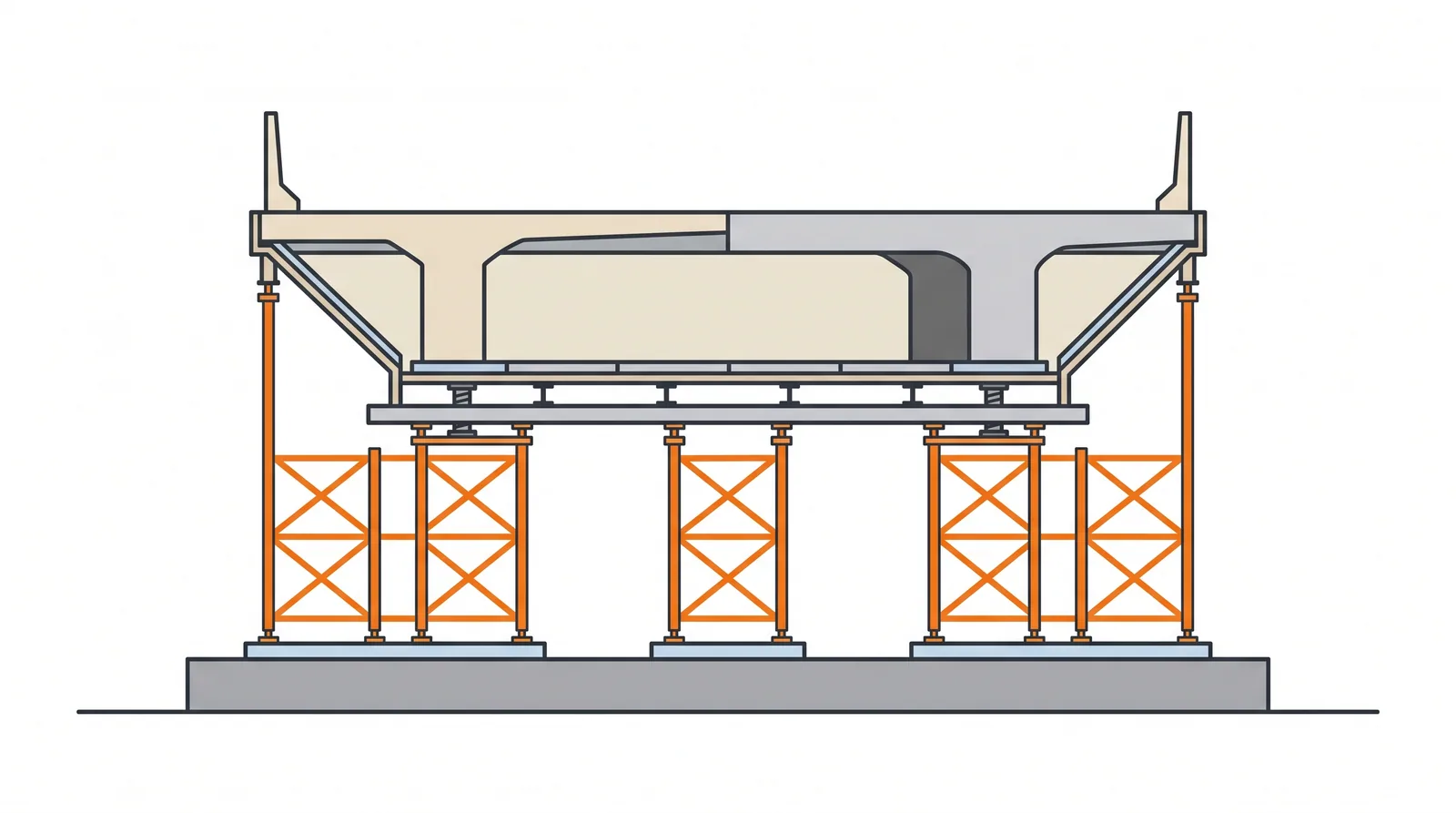 Full staging method (ground falsework) — concept diagram