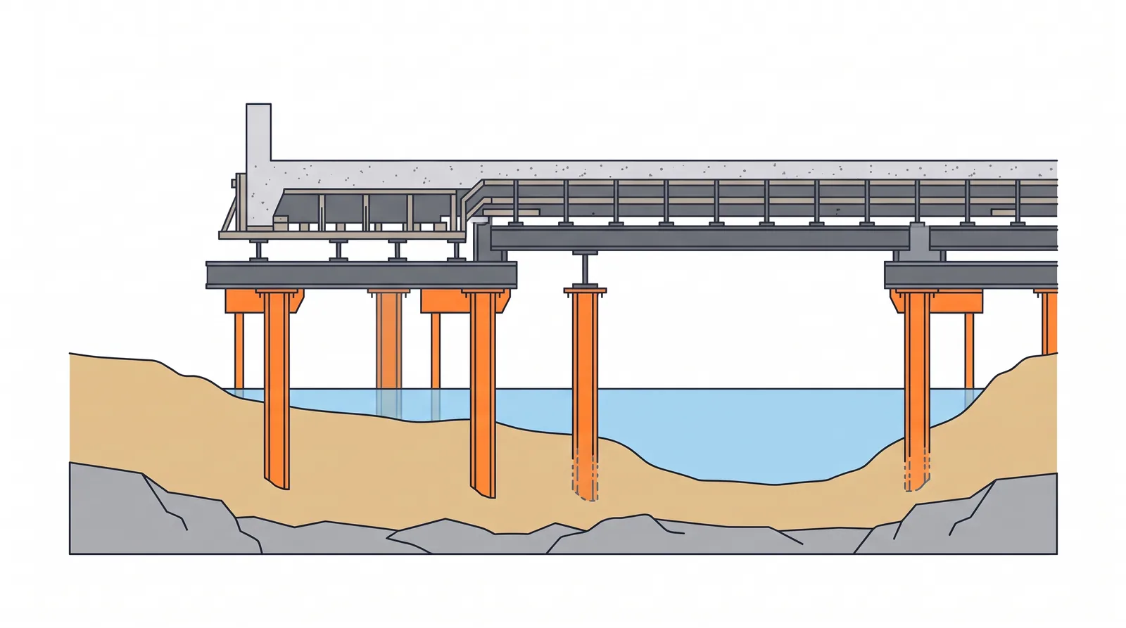 Falsework on temporary piles (shallow water) — concept diagram