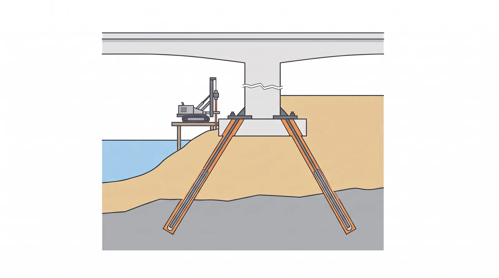 Micropiles — concept diagram