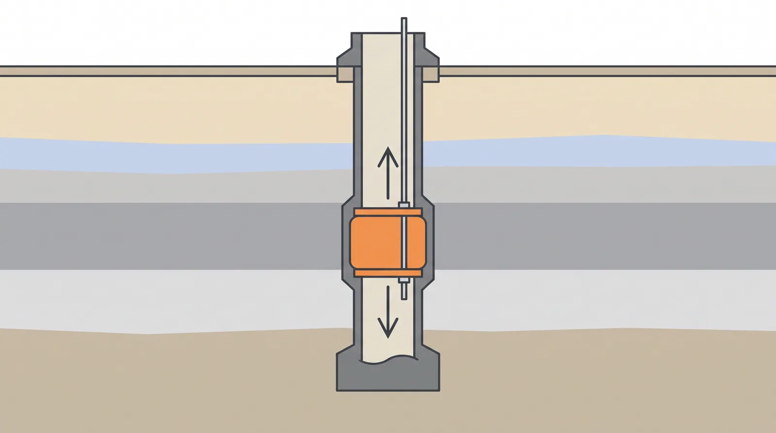 Bi-directional (Osterberg cell) load test — concept diagram