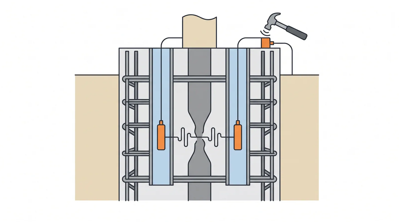 Pile integrity testing (sonic echo and cross-hole sonic logging) — concept diagram