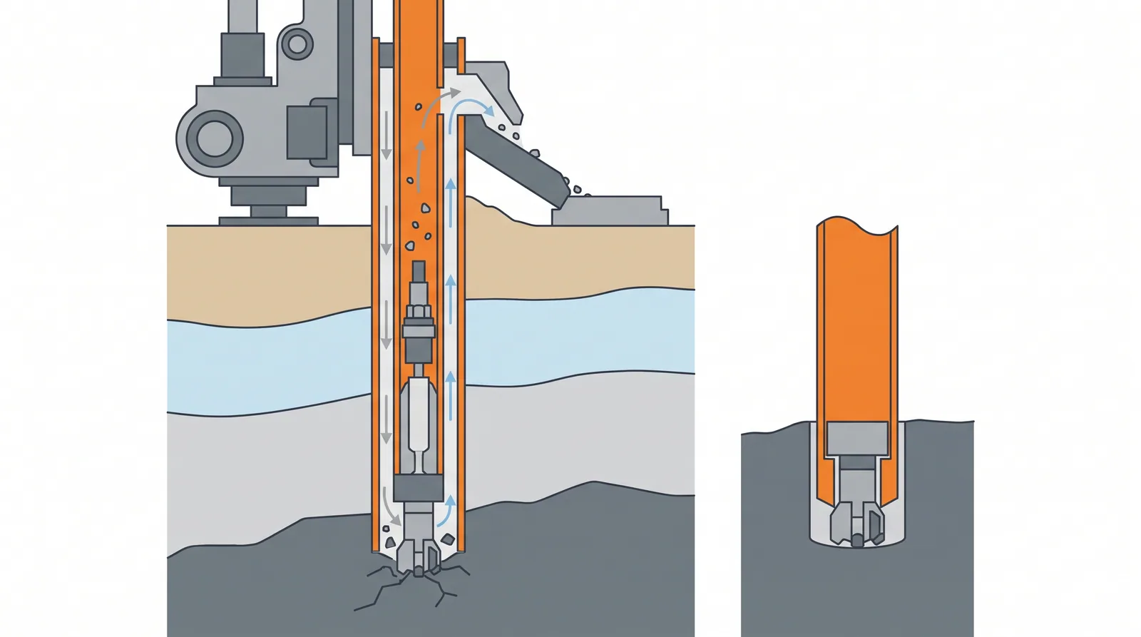 Percussion rotary drilled (PRD) steel pipe piles — concept diagram