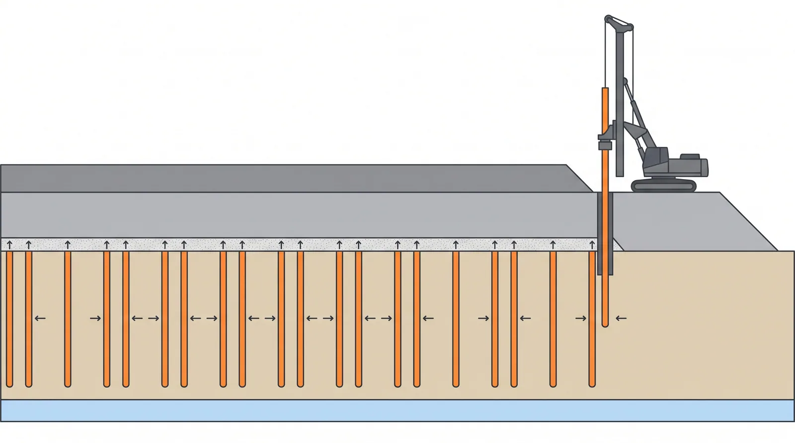 Prefabricated vertical drains with surcharge — concept diagram