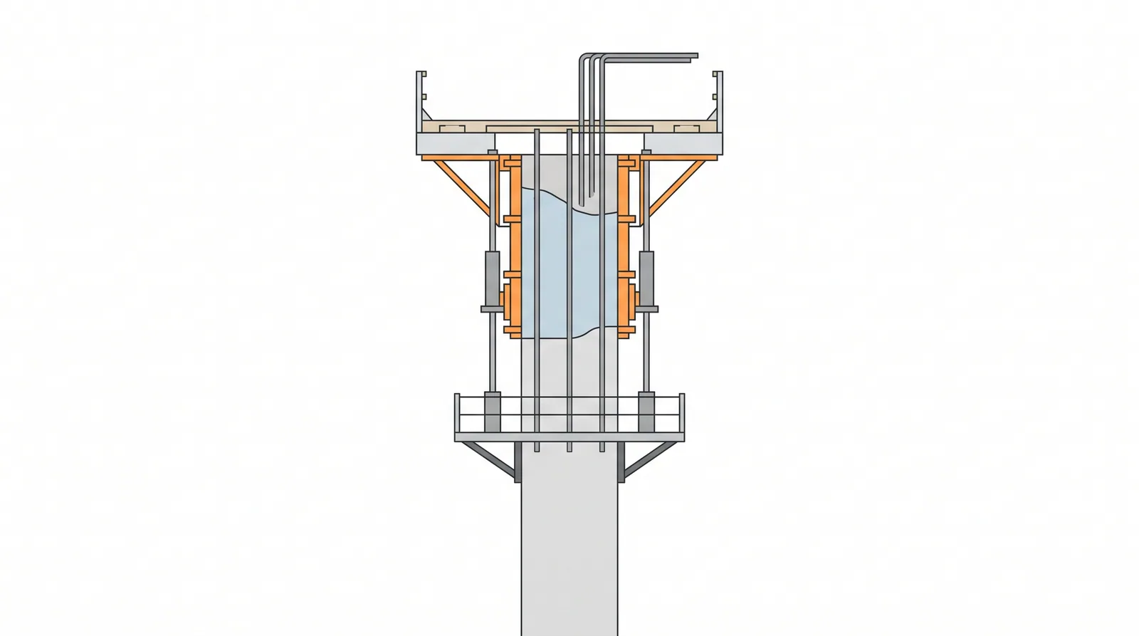 Slipform — concept diagram