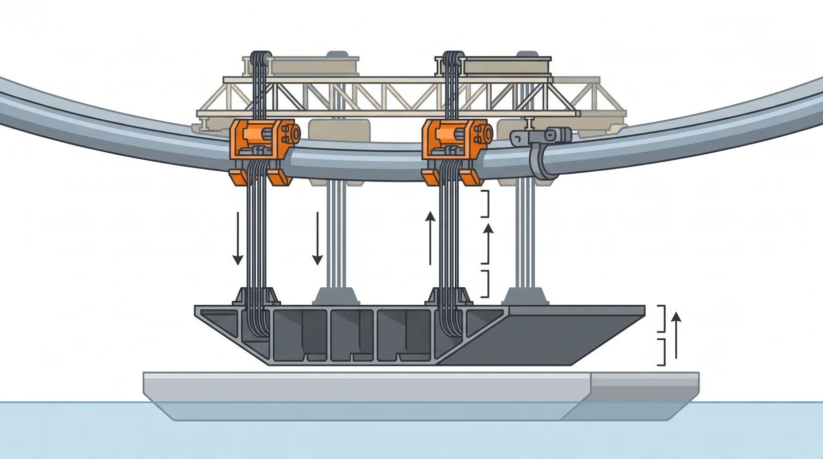 Strand jack lifting — concept diagram