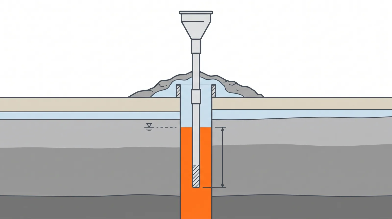 Tremie concreting of piles — concept diagram