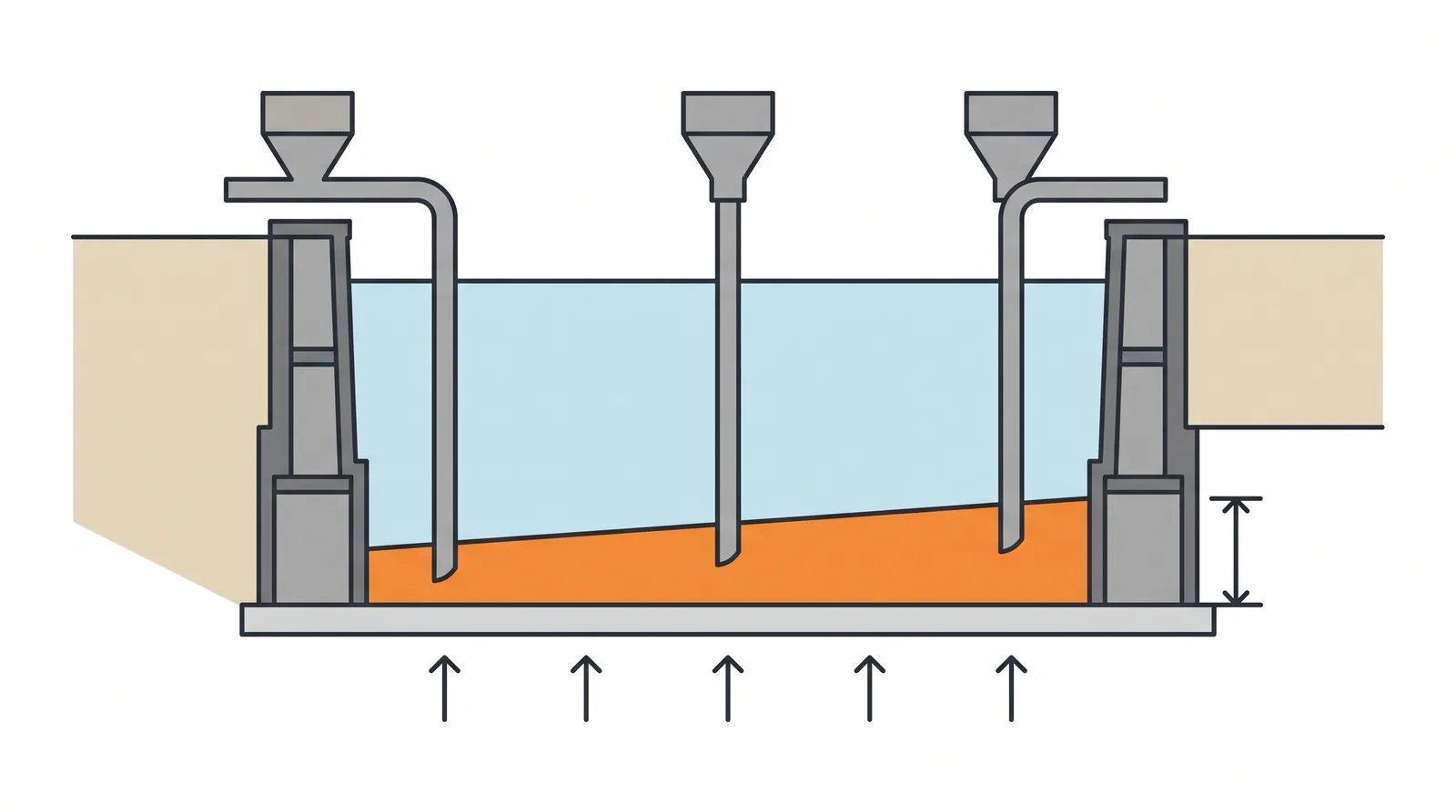 Tremie concrete seal — concept diagram