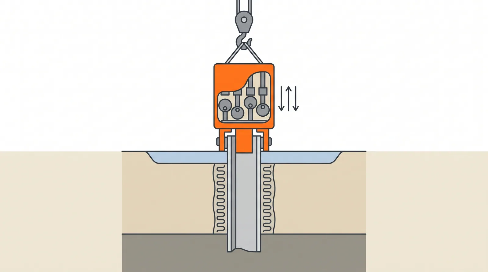 Vibratory driving — concept diagram