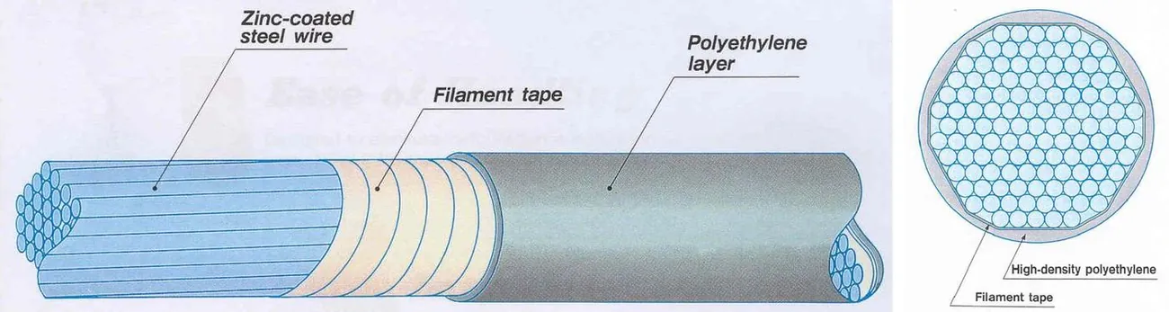 Parallel wire strand construction