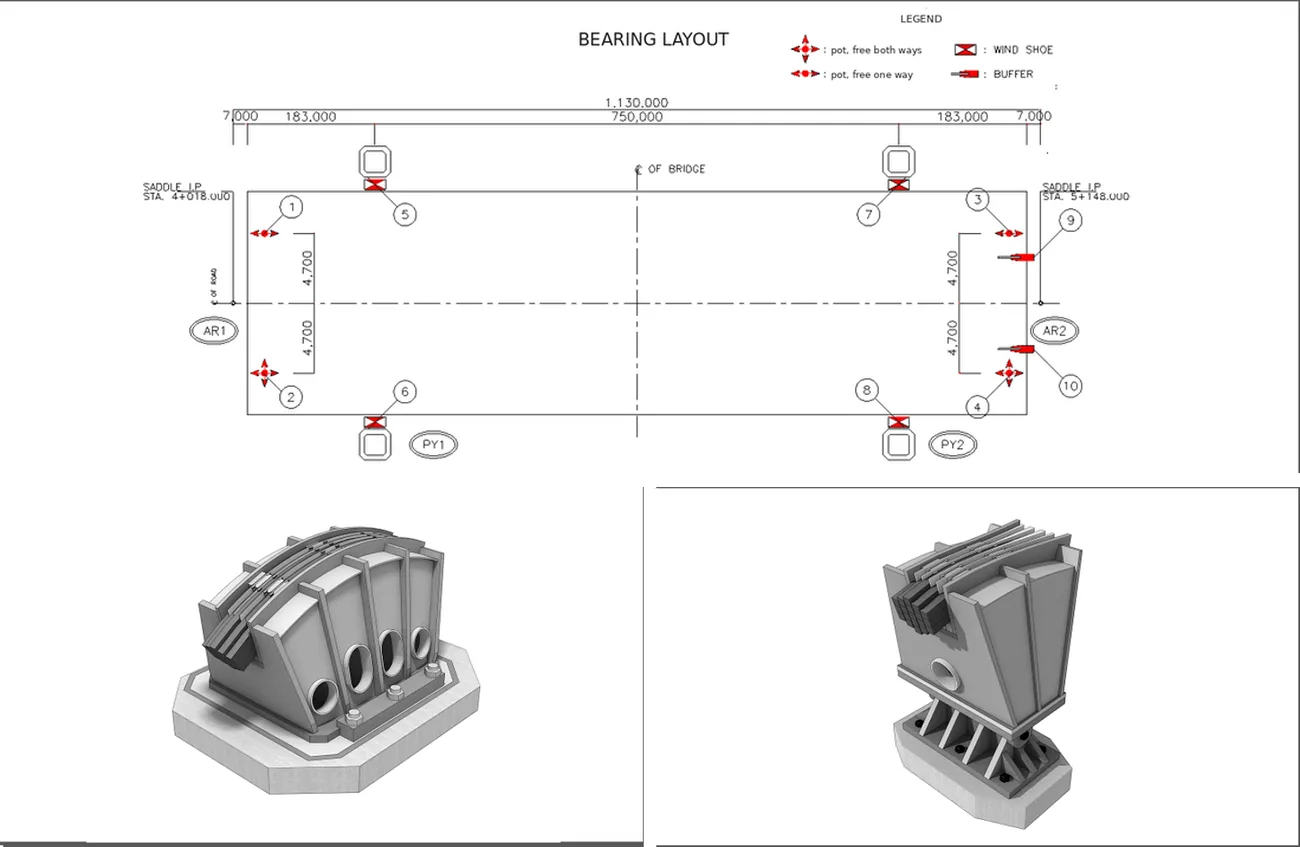 Bearing layout and saddles