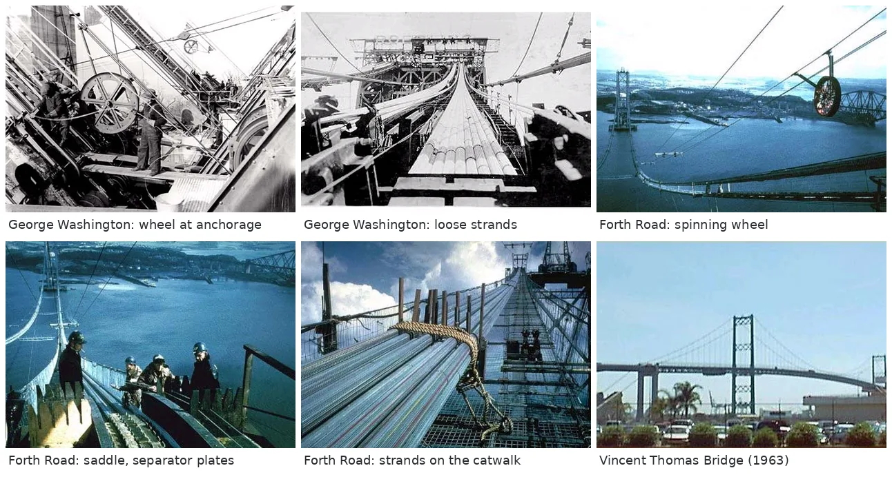 Air spinning before the controlled tension method: the George Washington Bridge (1931), where the spun strands hang loose until they are adjusted and compacted, and the Forth Road Bridge (1964), with its stepped saddles and separator plates