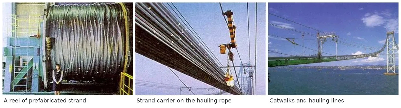 PPWS at Akashi Kaikyo: a reel of prefabricated strand, a strand being hauled along the catwalk by its carrier, and the catwalks with their hauling lines